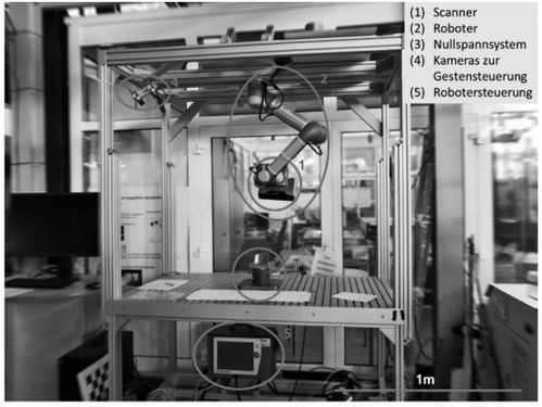 自動(dòng)化逆向工程解決方案 融合3D掃描、機(jī)器人與物聯(lián)技術(shù)